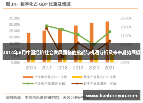 2014年8月中国经济社会发展面临的挑战与机遇分析及未来趋势展望